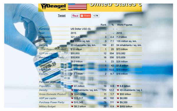 Deagel’s Depopulation Forecast confirmed by Heavily Censored Pfizer Documents