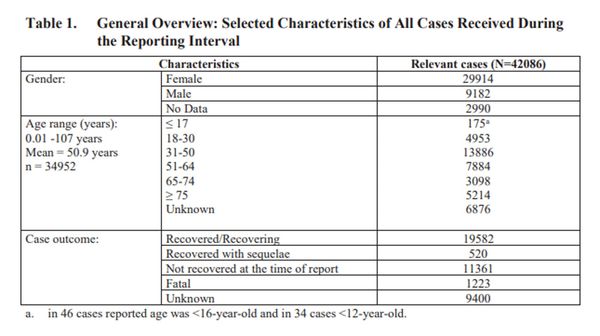 COVID vaccine rollout spurred a 55% increase in disabilities among American working women