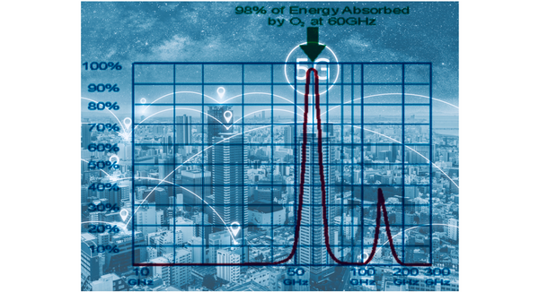 5G Danger: 13+ Reasons 5G Wireless Technology Will Be a Catastrophe for Humanity