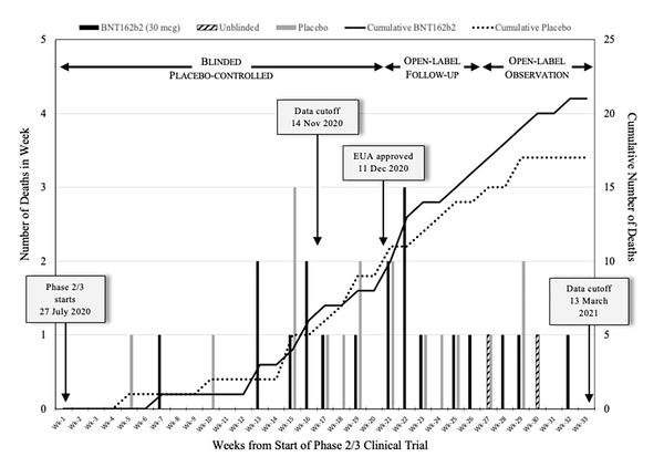 COVID-19 mRNA "Vaccines" aka Gene Therapy Products: Lessons Learned from the Registrational Trials and Global Vaccination Campaign | Researchers Call For A Global Moratorium On mRNA Injections