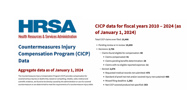 US Covid-19 Vaccine Injury Compensation Program Has 10-Year Backlog Of Claims