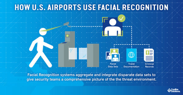 TSA Rolls Out Facial Recognition To All ‘Federalized’ Airports