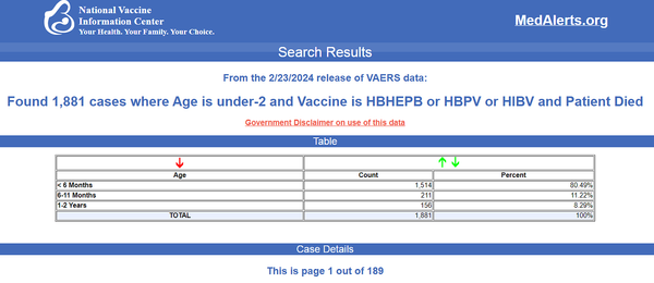 CDC Data Shows Links Between Vaccines and Sudden Infant Death Syndrome