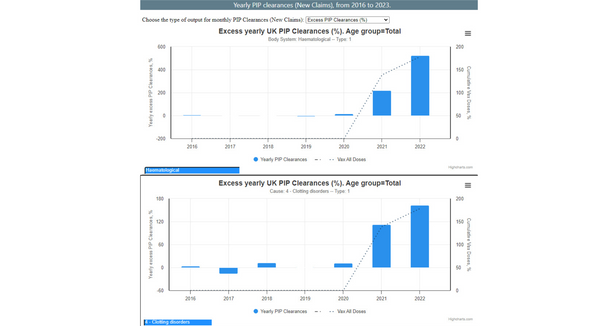 COVID-19 Vaccinated: Minor Surgeries Turned Deadly