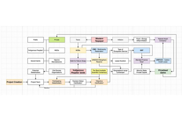 The Global Public-Private Partnership Is A Scam That Robs The Poor To Give To The Richest