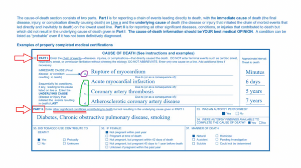 CDC Committed Data Fraud On Death Certificates That List A Covid Vaccine As A Cause Of Death