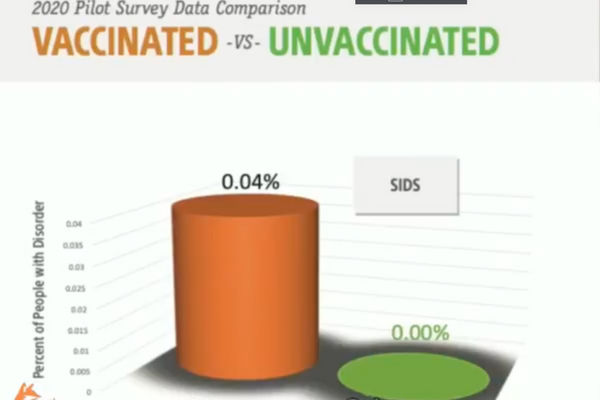 Vaccinated Kids vs Unvaccinated Kids | A Comparison And The Results