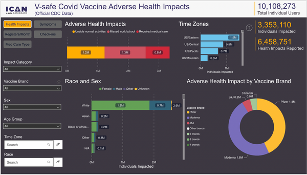 CDC Releases 780,000 COVID-19 Vaccine Injury Reports That Were Received Shortly After The COVID-19 "Vaccine" Roll Out