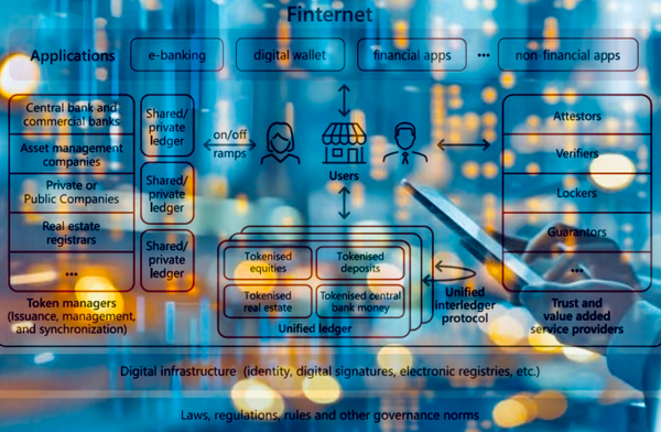 BIS Proposes Digital ID, CBDC-Powered ‘Finternet’ as Backbone of New Financial System
