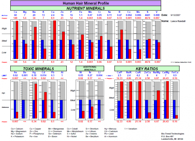 Detox! A Survival Tool-box