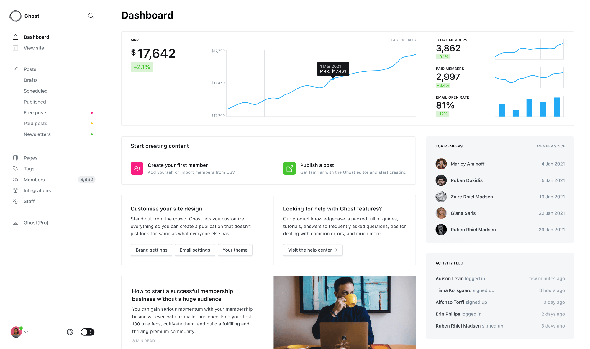 Ghost CMS V4 dashboard