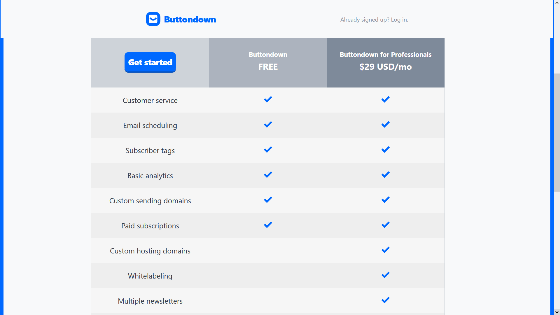 Buttondown has 2 plans: Free and Buttondown for Professionals.
