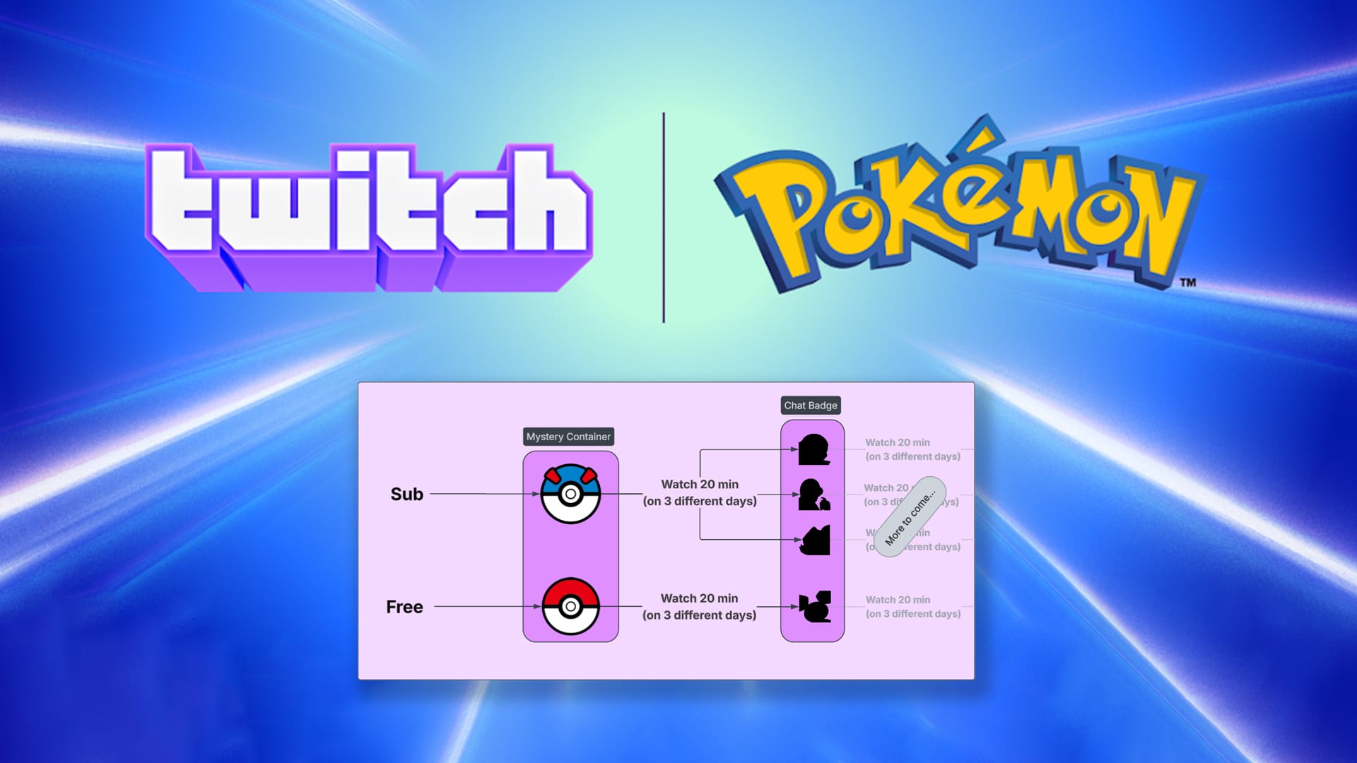 Twitch Pokémon Badges