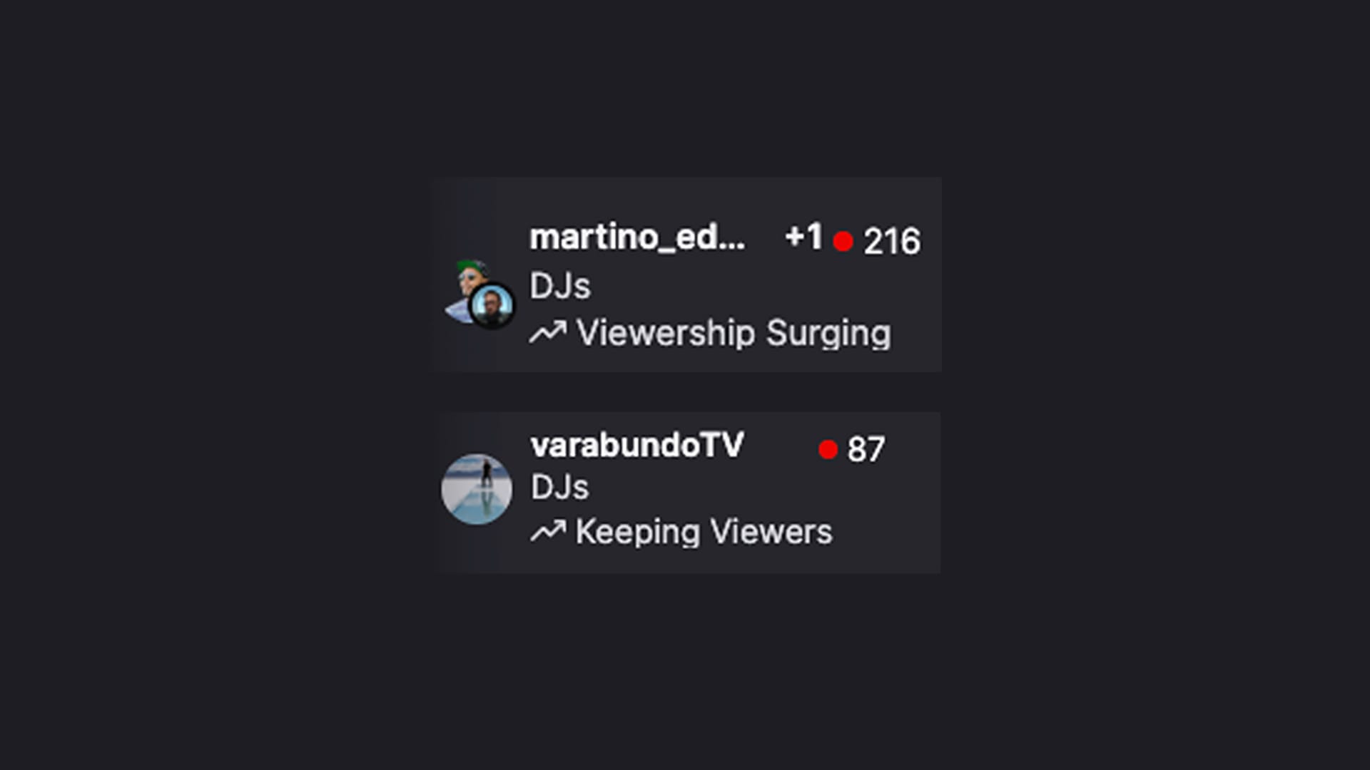Viewership Trend Labels