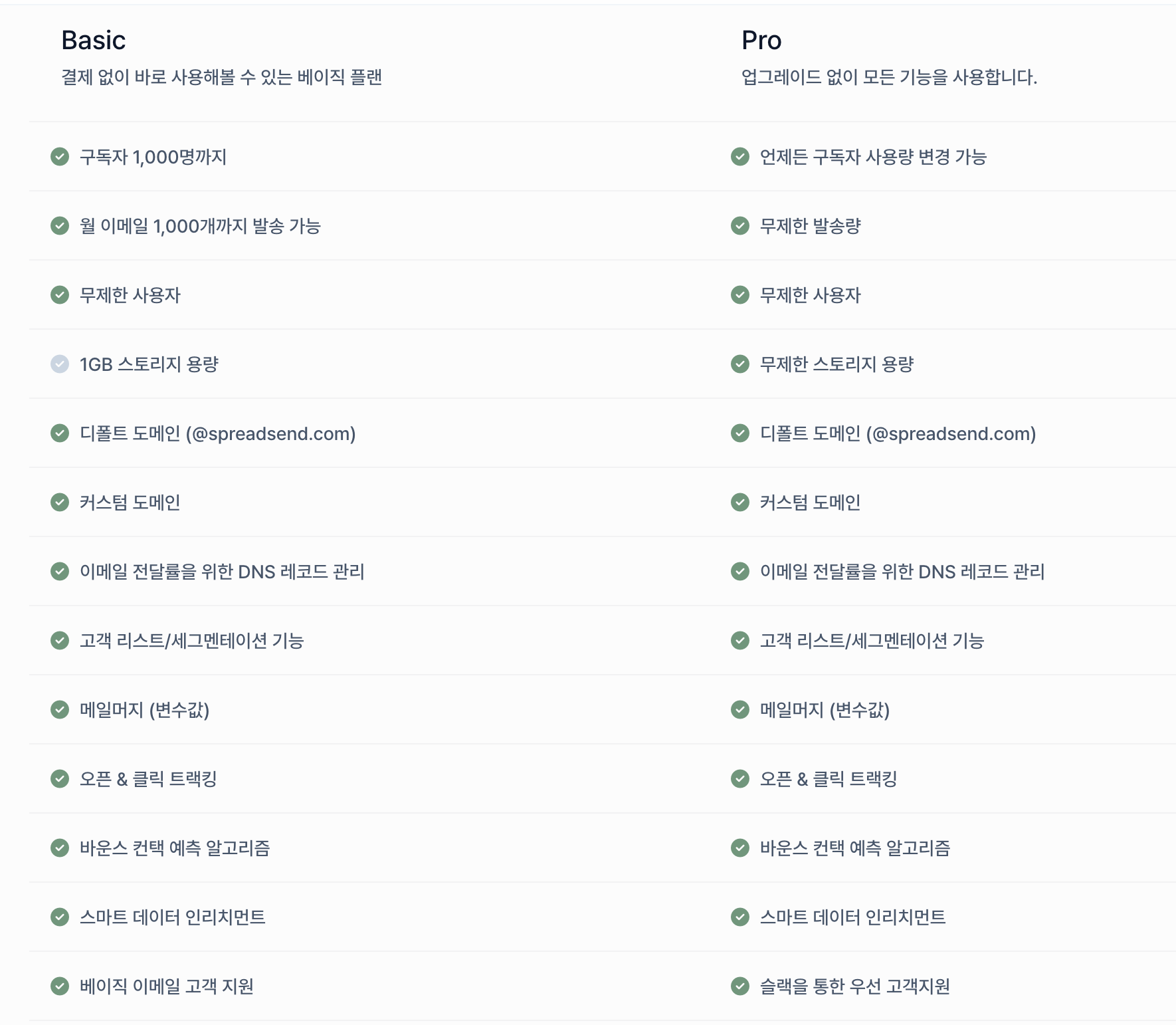 upload in progress, 0