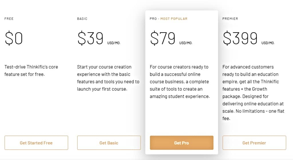 Thinkific Pricing Plans