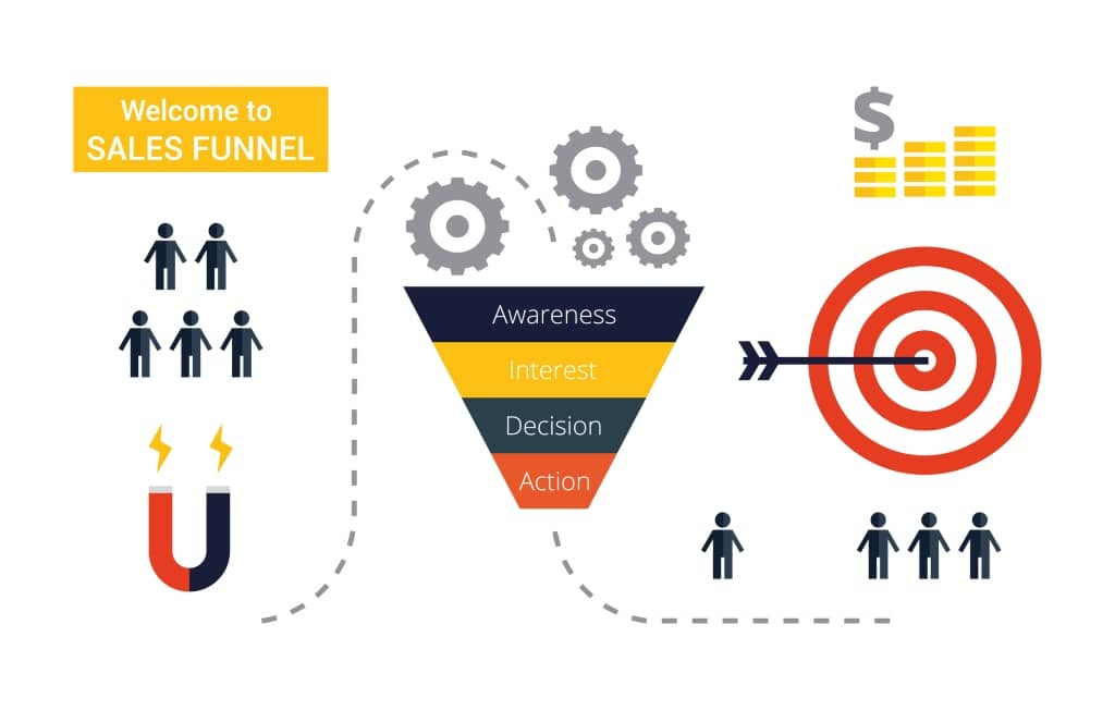 sales funnel - Infographic About the Sales Funnel Stages