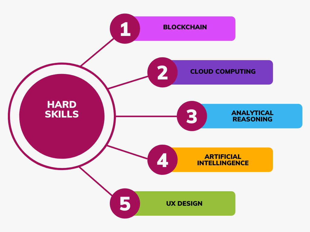 What Is a Skill Gap (& How Do You Fix It) In 2024?