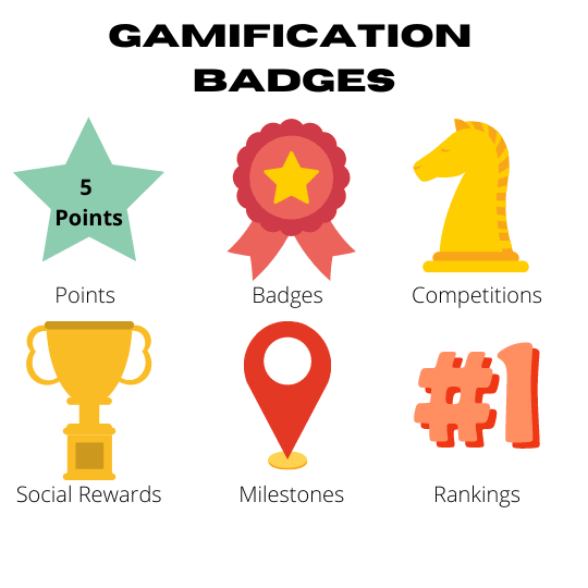 Employee Gamification in 2024 (Gamified Training for the Win!)