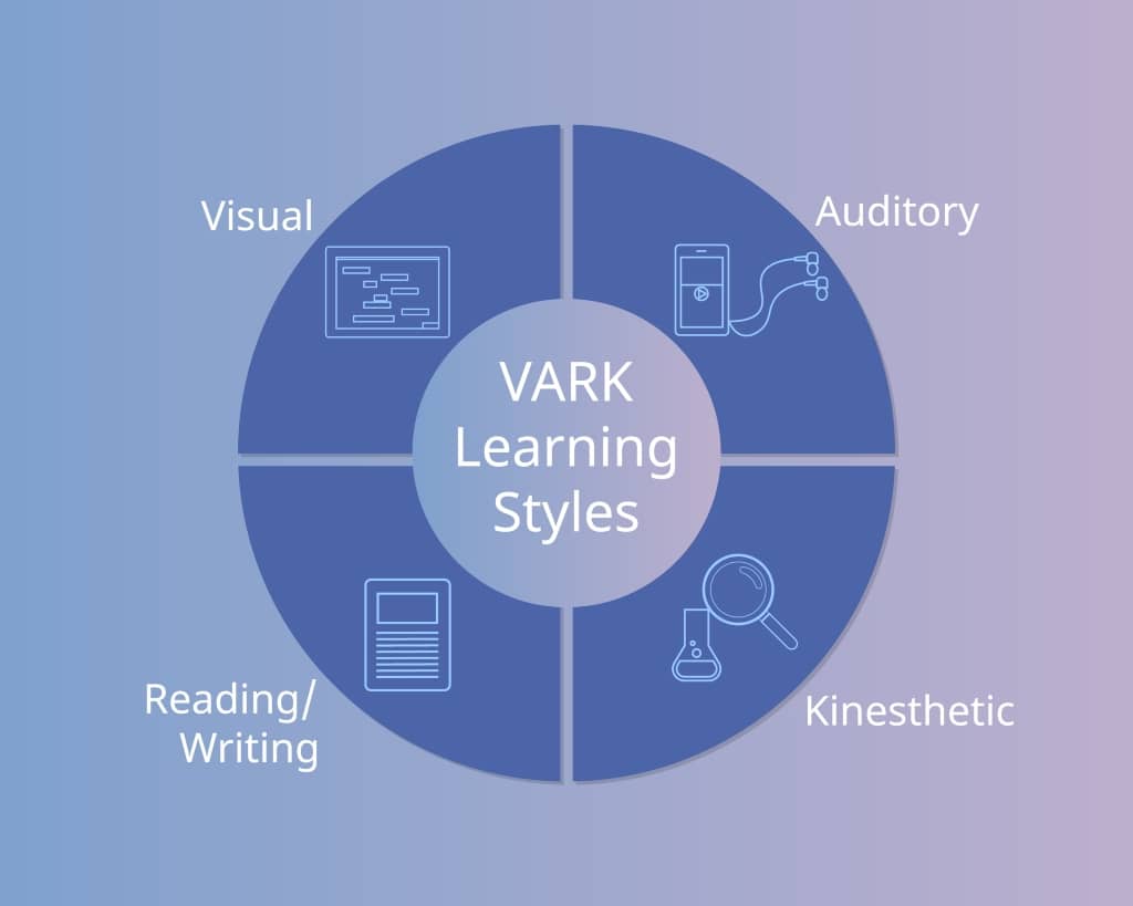 intrapersonal learning style strategies