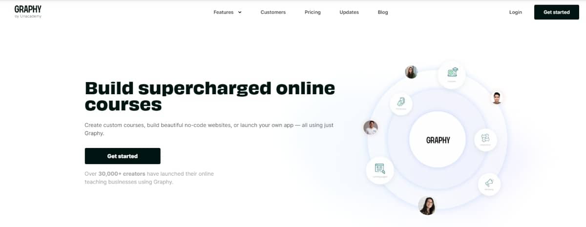 LMS software - Graphy