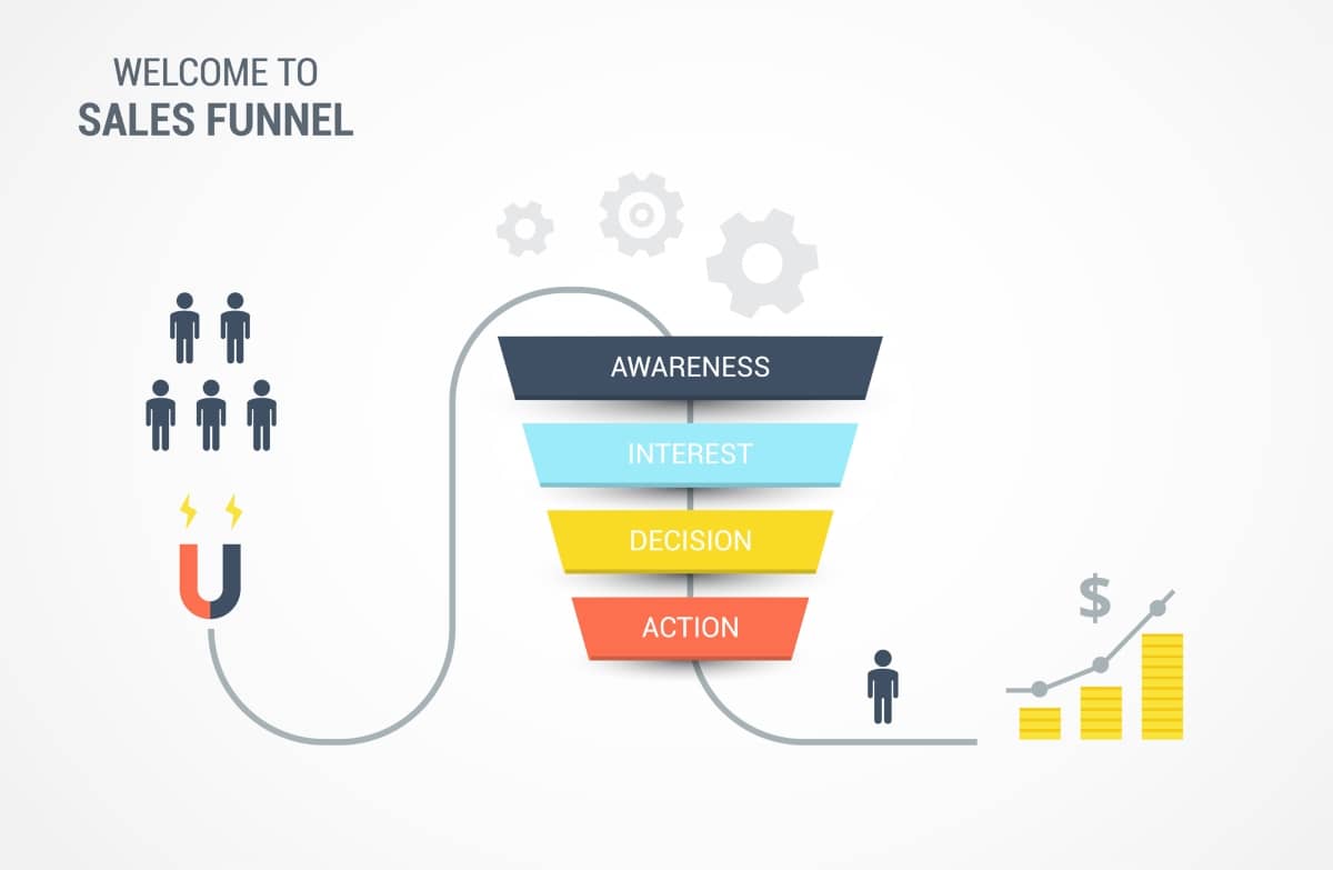 target audience sales funnel