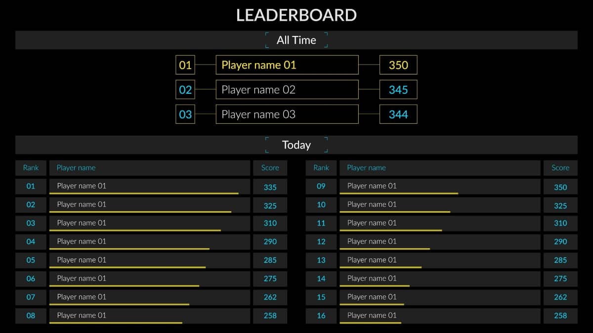 mobile app gamification - leaderboard