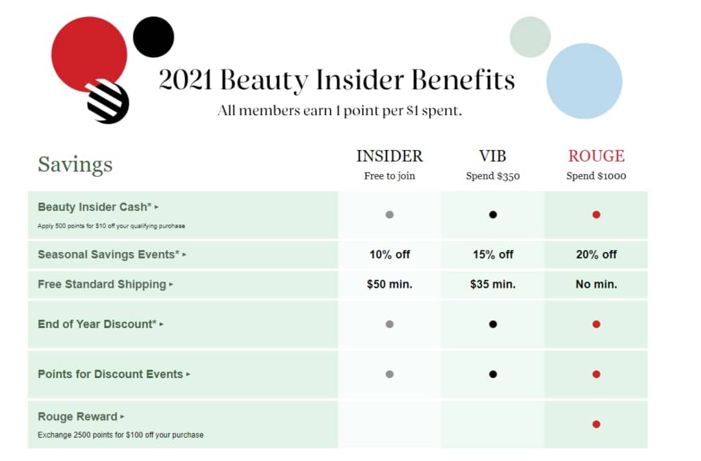 customer loyalty - Sephora loyalty program screenshot