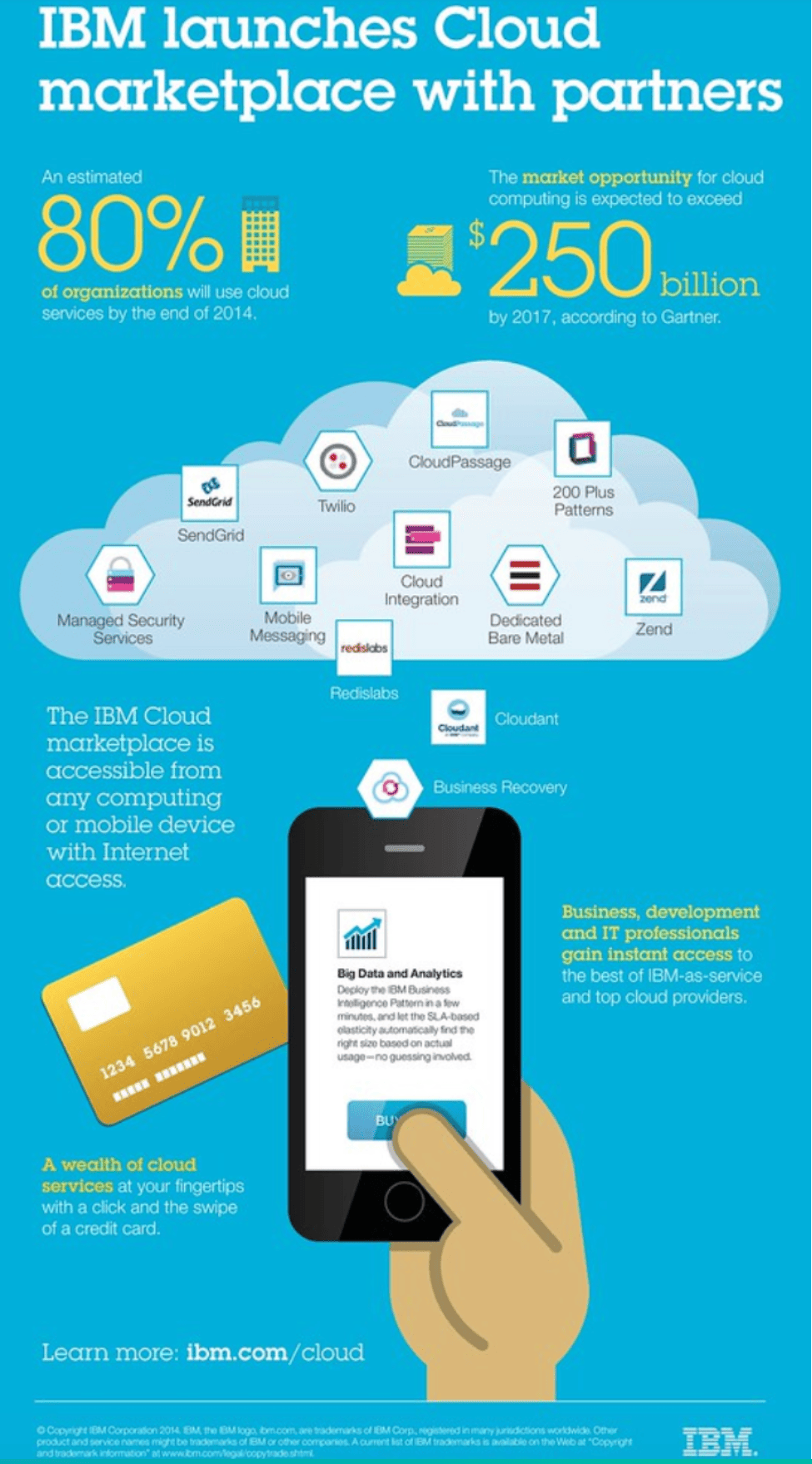 content marketing - IBM infographic