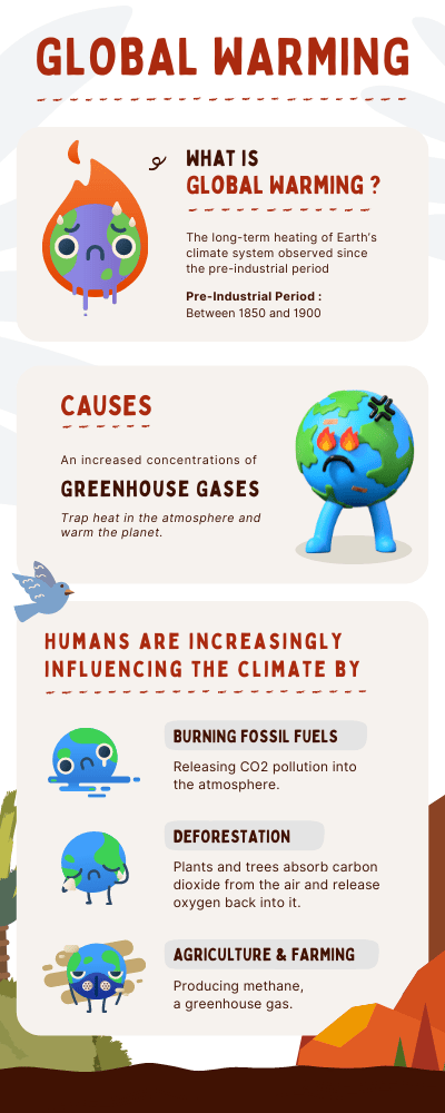 content marketing - global warming infographic