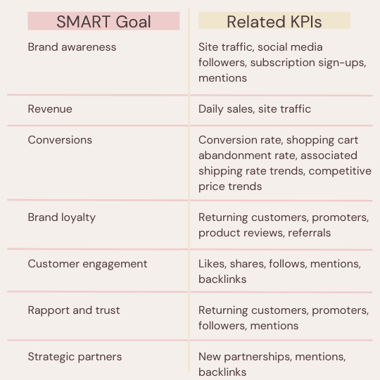 content marketing SMART/KPI infographic