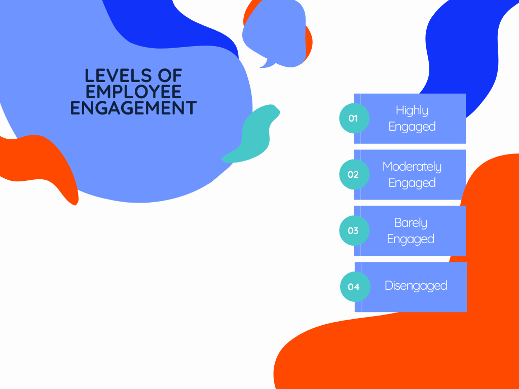 employee engagement - infographic listing levels of employee engagement