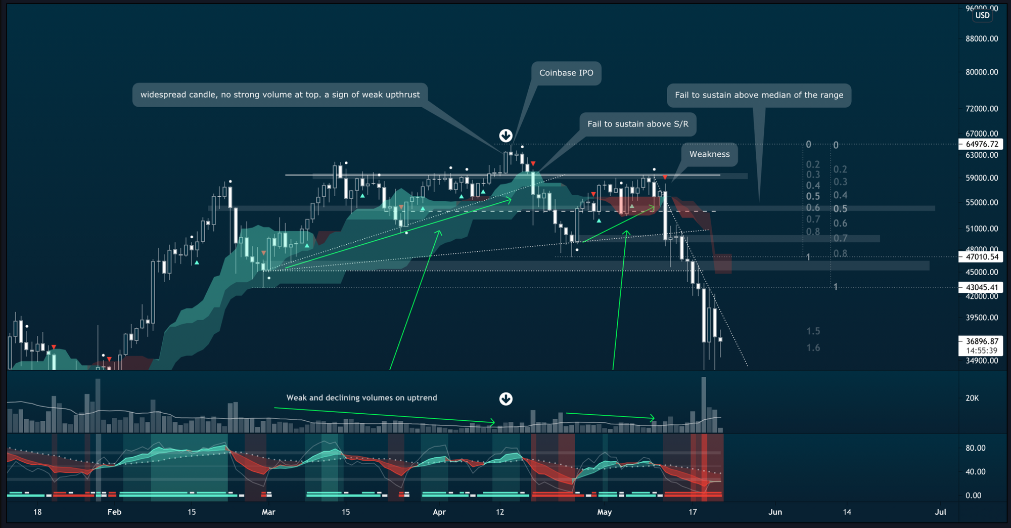 Welcome To Your Premium Access Welcome To Your Premium Access