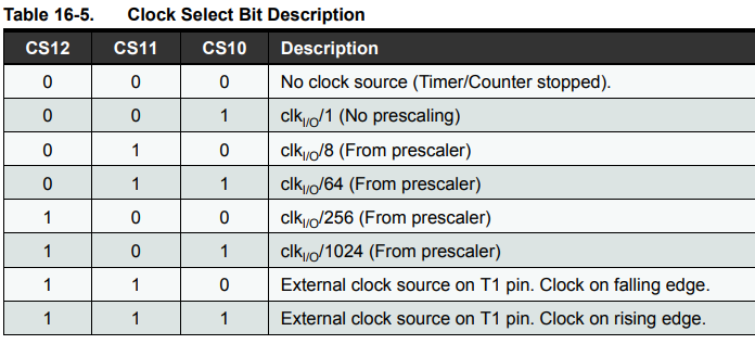 1. Arduino Blink - PROGETTI ARDUINO