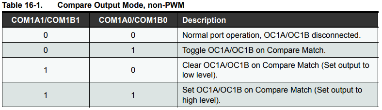 Five different ways to toggle an LED on Arduino