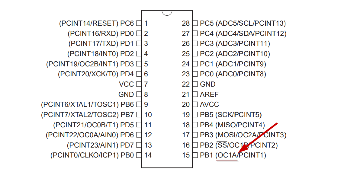 Blink  Arduino Documentation