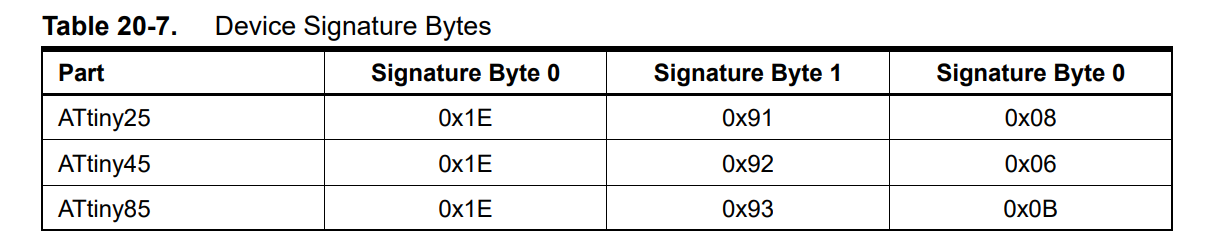 Removing a Curse from ATtiny85 Fuses