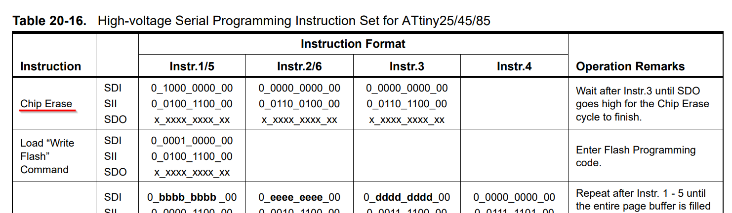 Removing a Curse from ATtiny85 Fuses