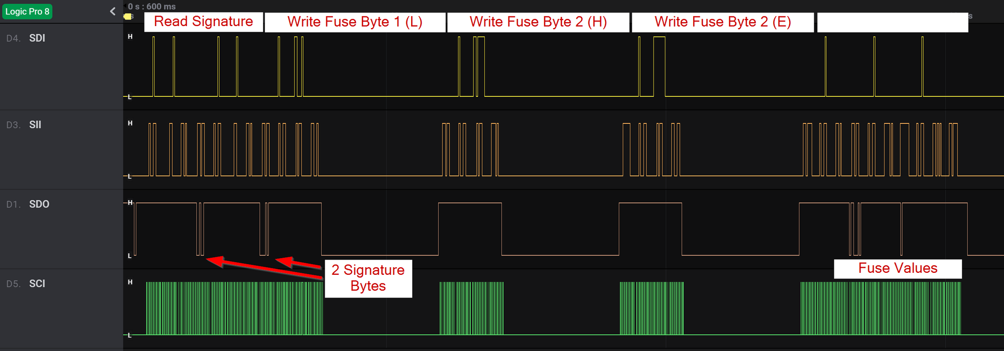 Removing a Curse from ATtiny85 Fuses