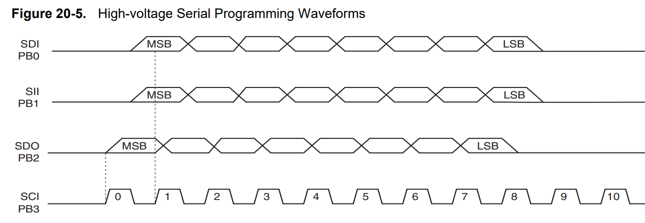 Removing a Curse from ATtiny85 Fuses