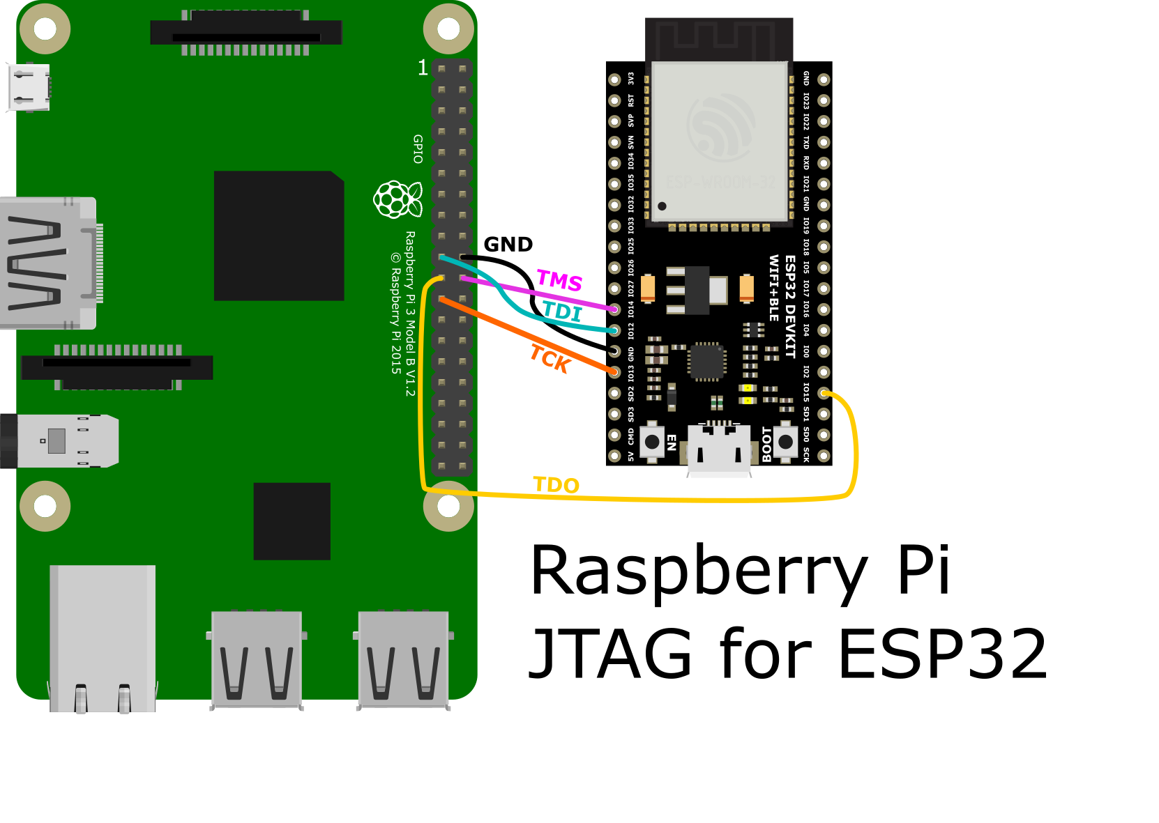 ESP32 JTAG Debugging using Raspberry Pi