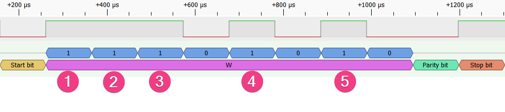 Analyzing UART Messages on Wokwi Logic Analyzer Part 2