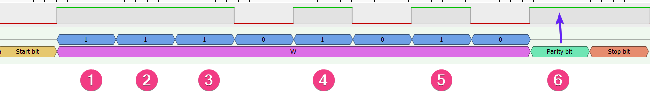 Analyzing UART Messages on Wokwi Logic Analyzer Part 2