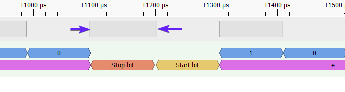 Analyzing UART Messages on Wokwi Logic Analyzer Part 2