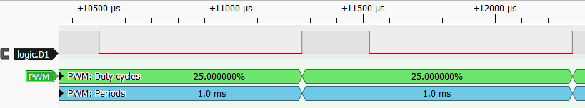 Learn PWM signal using Wokwi Logic Analyzer