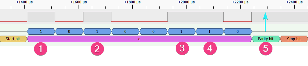 Analyzing UART Messages on Wokwi Logic Analyzer Part 2