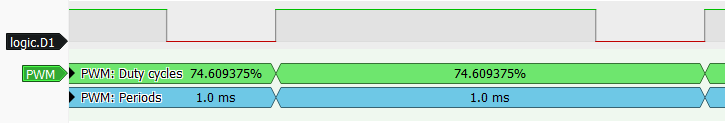 Learn PWM signal using Wokwi Logic Analyzer