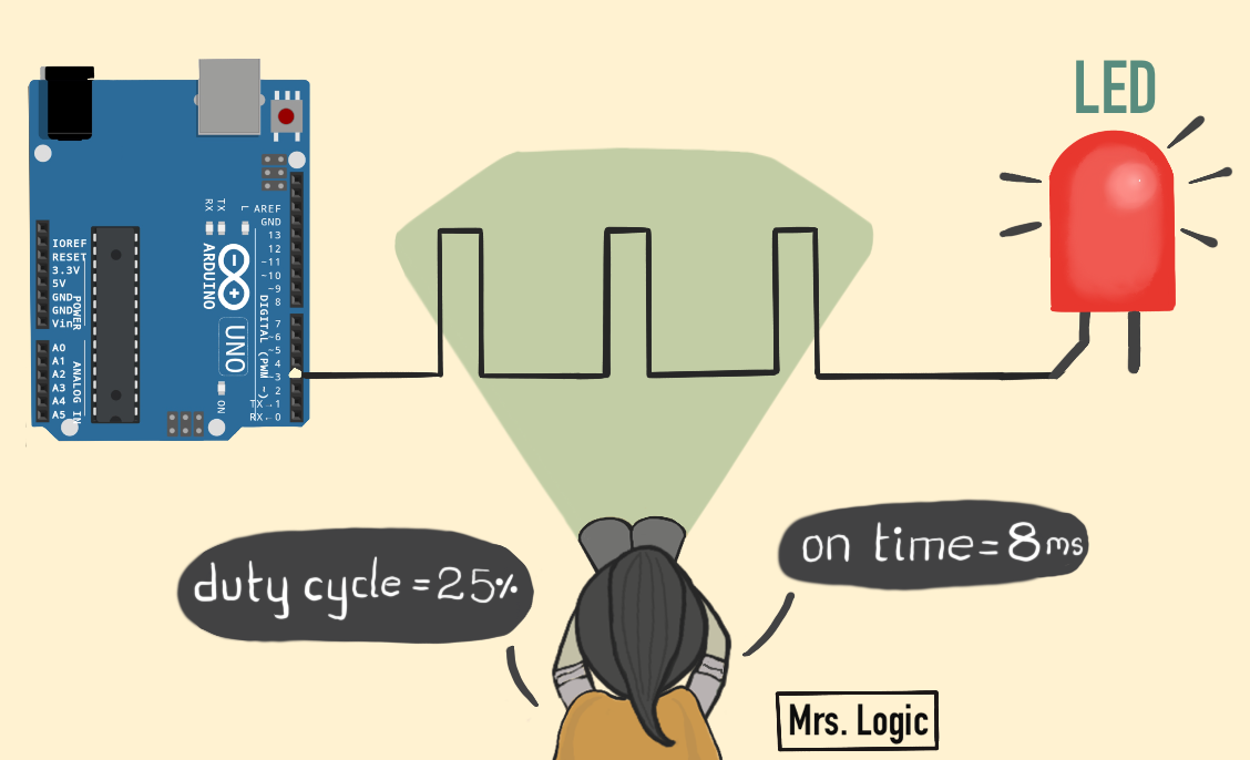 Learn PWM signal using Wokwi Logic Analyzer