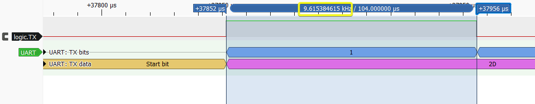 Analyzing UART Messages on Wokwi Logic Analyzer Part 2