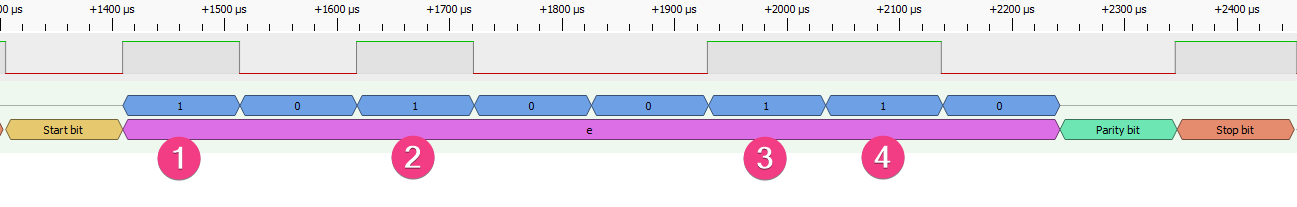 Analyzing UART Messages on Wokwi Logic Analyzer Part 2